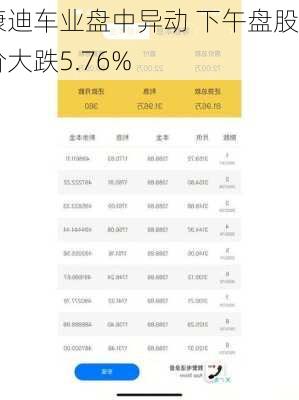 康迪车业盘中异动 下午盘股价大跌5.76%