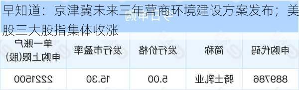 早知道：京津冀未来三年营商环境建设方案发布；美股三大股指集体收涨