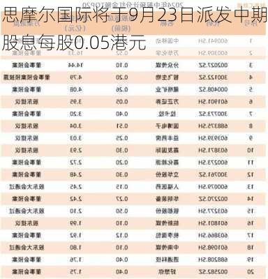 思摩尔国际将于9月23日派发中期股息每股0.05港元