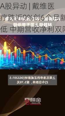 A股异动 | 戴维医疗跌近9%创6个月新低 中期营收净利双降