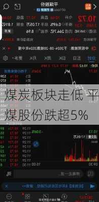 煤炭板块走低 平煤股份跌超5%