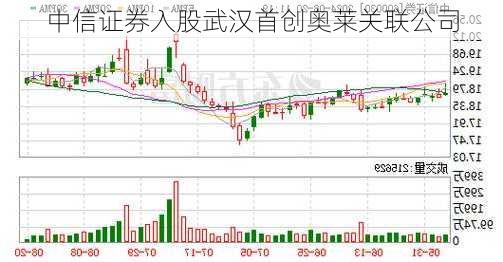 中信证券入股武汉首创奥莱关联公司