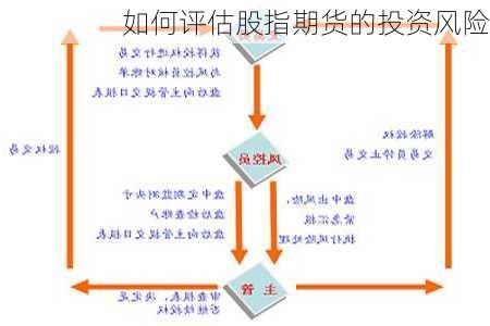 如何评估股指期货的投资风险