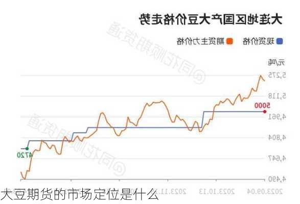 大豆期货的市场定位是什么