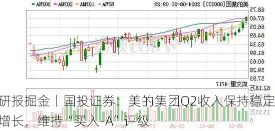 研报掘金丨国投证券：美的集团Q2收入保持稳定增长，维持“买入-A”评级