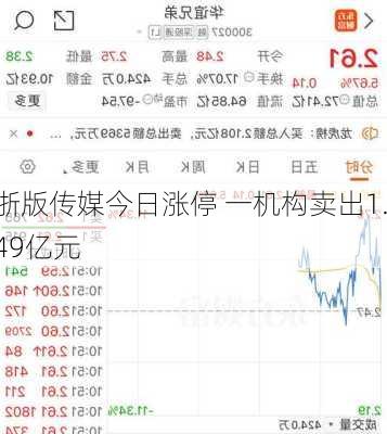 浙版传媒今日涨停 一机构卖出1.49亿元