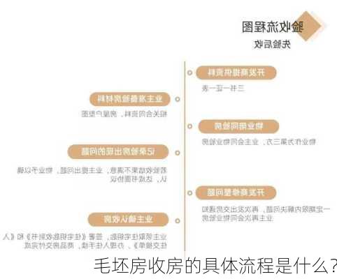 毛坯房收房的具体流程是什么？