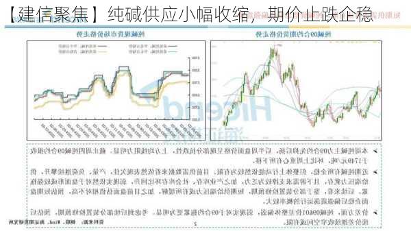 【建信聚焦】纯碱供应小幅收缩，期价止跌企稳