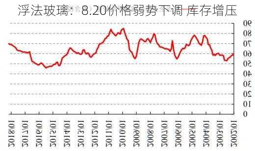 浮法玻璃：8.20价格弱势下调 库存增压