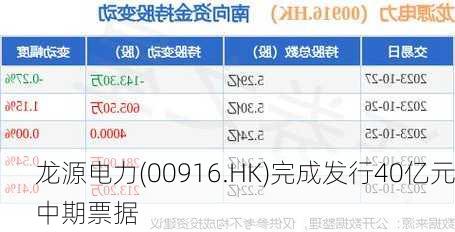 龙源电力(00916.HK)完成发行40亿元中期票据