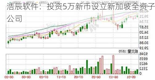 浩辰软件：投资5万新币设立新加坡全资子公司