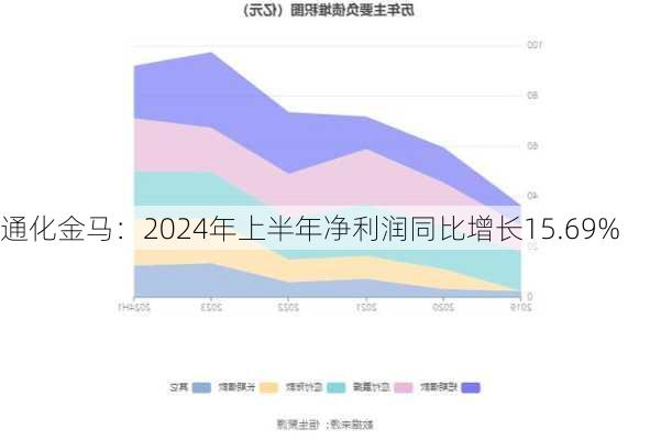 通化金马：2024年上半年净利润同比增长15.69%