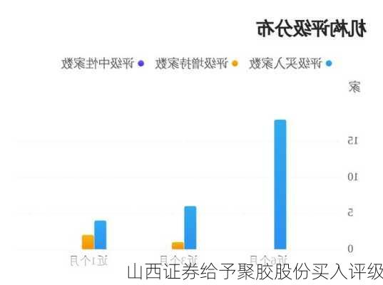 山西证券给予聚胶股份买入评级