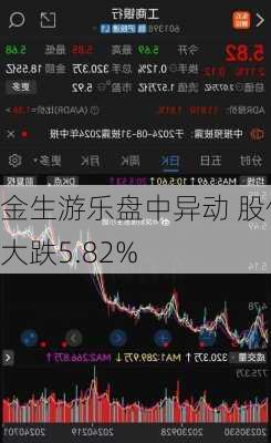 金生游乐盘中异动 股价大跌5.82%