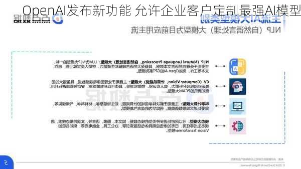 OpenAI发布新功能 允许企业客户定制最强AI模型