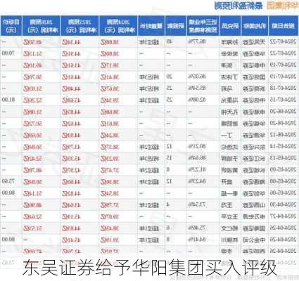 东吴证券给予华阳集团买入评级