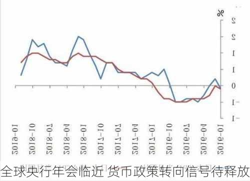 全球央行年会临近 货币政策转向信号待释放