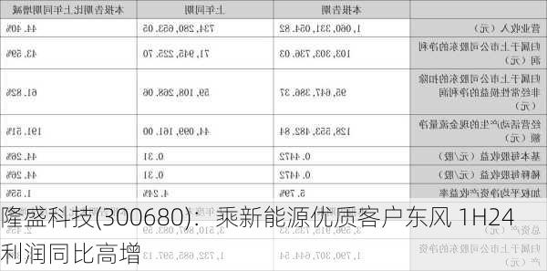 隆盛科技(300680)：乘新能源优质客户东风 1H24利润同比高增