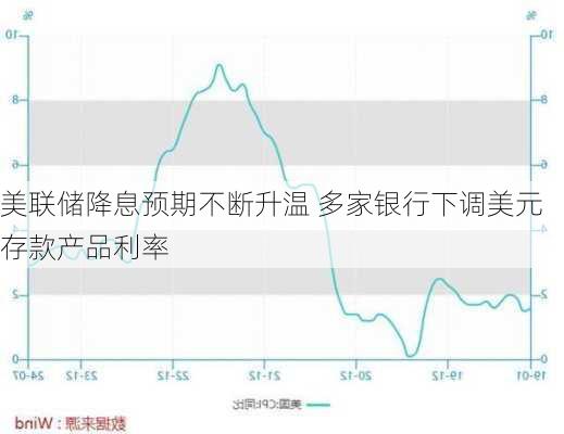 美联储降息预期不断升温 多家银行下调美元存款产品利率