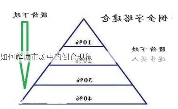 如何解读市场中的倒仓现象