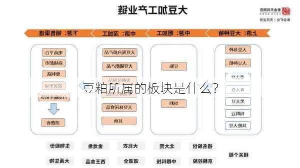 豆粕所属的板块是什么？