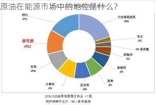 原油在能源市场中的地位是什么？