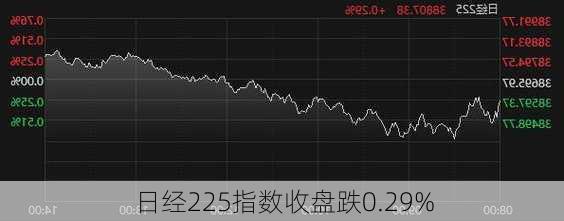 日经225指数收盘跌0.29%