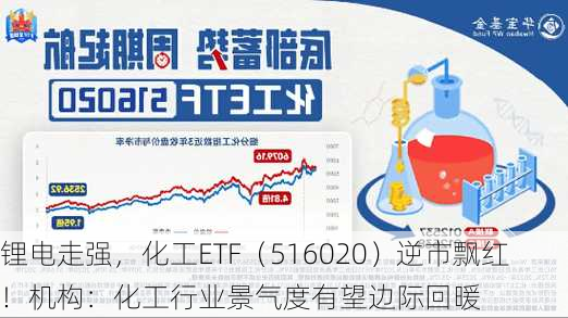 锂电走强，化工ETF（516020）逆市飘红！机构：化工行业景气度有望边际回暖