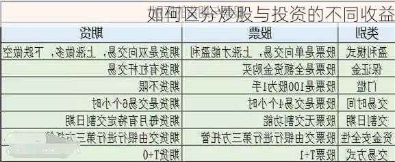 如何区分炒股与投资的不同收益