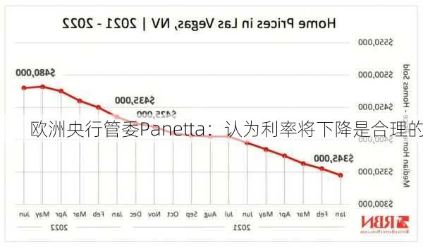 欧洲央行管委Panetta：认为利率将下降是合理的