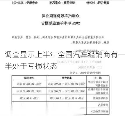 调查显示上半年全国汽车经销商有一半处于亏损状态