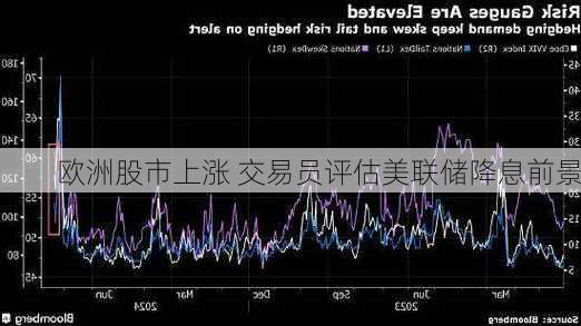 欧洲股市上涨 交易员评估美联储降息前景