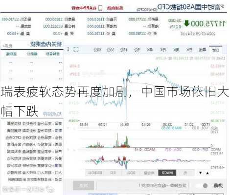 瑞表疲软态势再度加剧，中国市场依旧大幅下跌