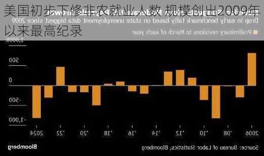 美国初步下修非农就业人数 规模创出2009年以来最高纪录