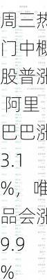 周三热门中概股普涨 阿里巴巴涨3.1%，唯品会涨9.9%