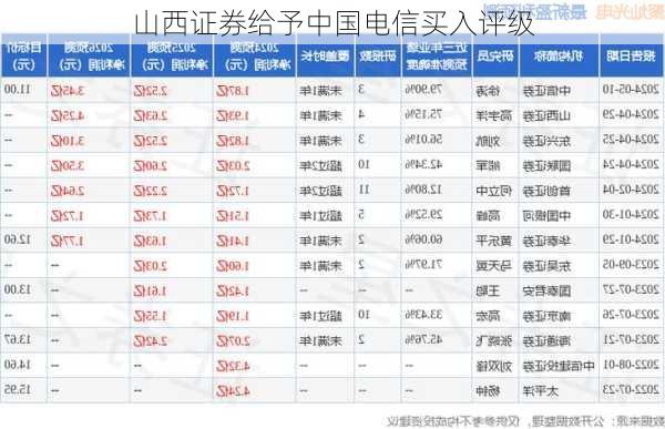 山西证券给予中国电信买入评级