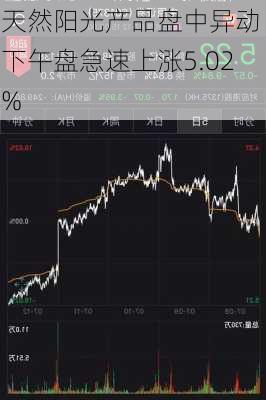 天然阳光产品盘中异动 下午盘急速上涨5.02%