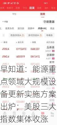 早知道：能源重点领域大规模设备更新实施方案出炉；美股三大指数集体收涨