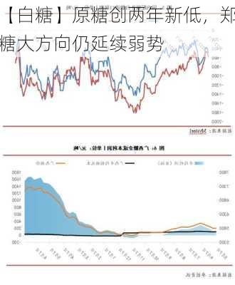 【白糖】原糖创两年新低，郑糖大方向仍延续弱势