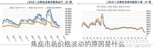 焦炭市场价格波动的原因是什么