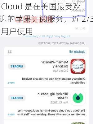 iCloud 是在美国最受欢迎的苹果订阅服务，近 2/3 用户使用