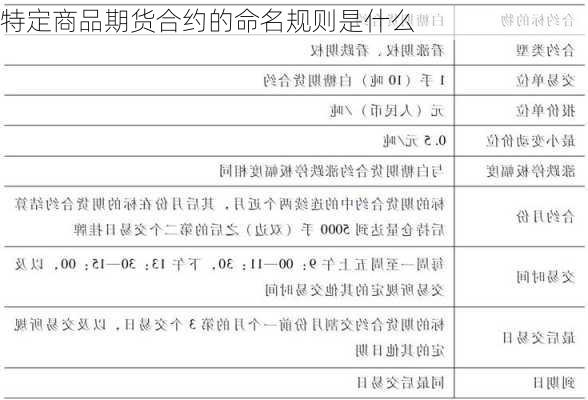 特定商品期货合约的命名规则是什么