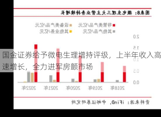 国金证券给予微电生理增持评级，上半年收入高速增长，全力进军房颤市场