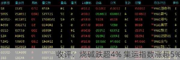 收评：烧碱跌超4% 集运指数涨超5%