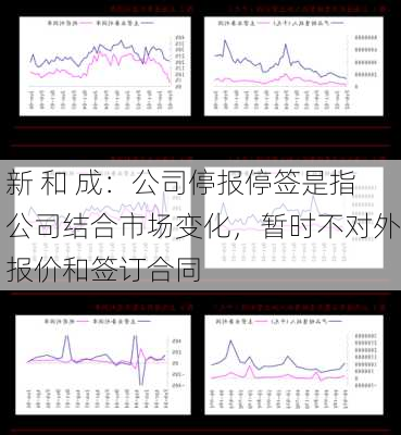 新 和 成：公司停报停签是指公司结合市场变化，暂时不对外报价和签订合同