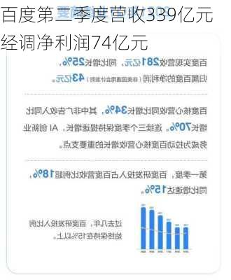 百度第二季度营收339亿元 经调净利润74亿元