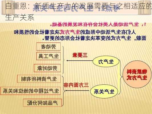 白重恩：新质生产力的发展需要与之相适应的生产关系