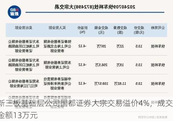 新三板基础层公司国都证券大宗交易溢价4%，成交金额13万元