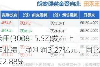 玉禾田(300815.SZ)发布上半年业绩，净利润3.27亿元，同比增长2.88%