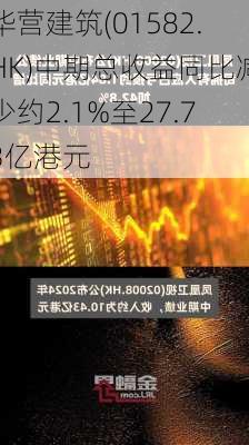 华营建筑(01582.HK)中期总收益同比减少约2.1%至27.73亿港元